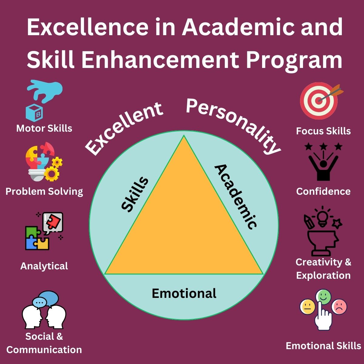 Skill Development Kit