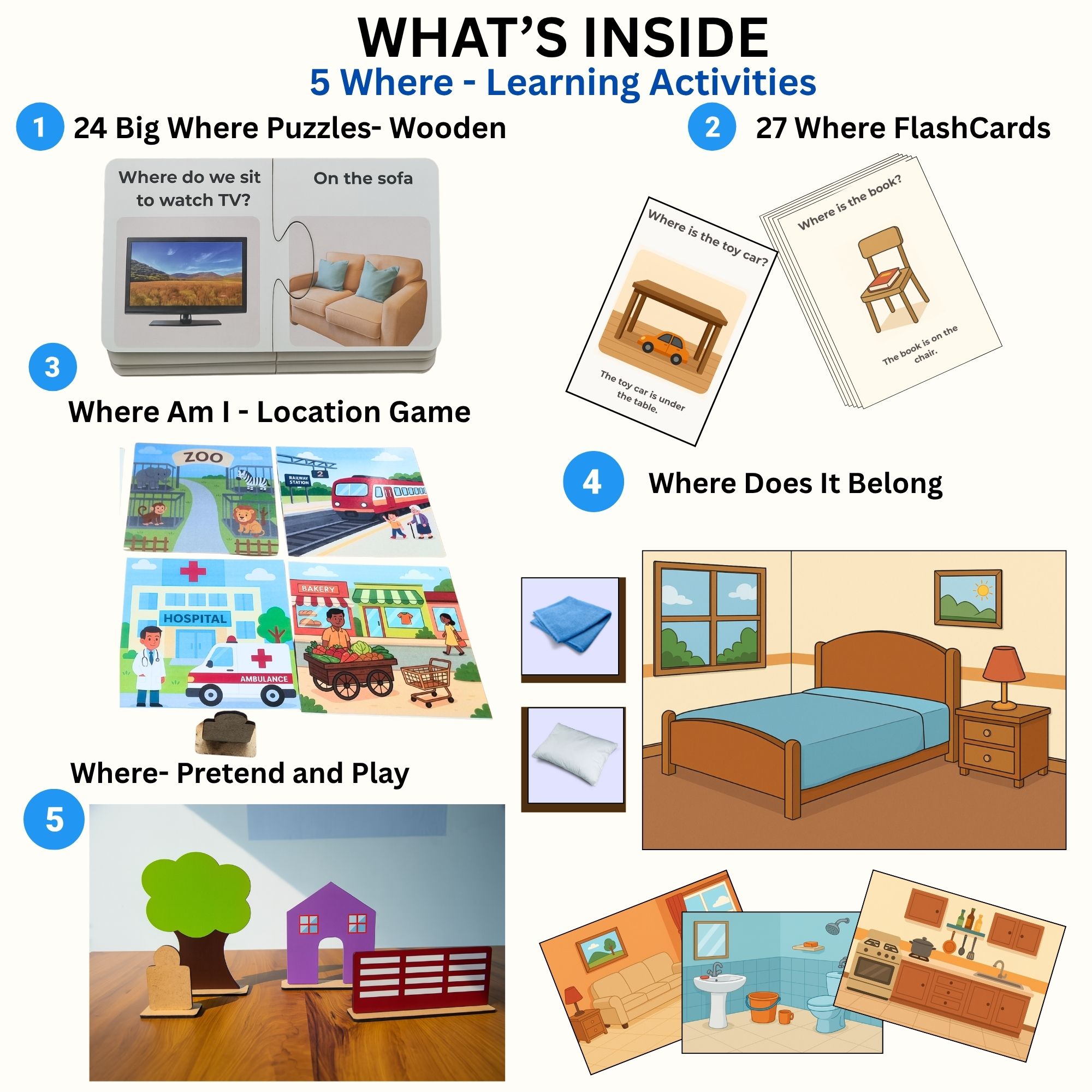 Where Kit Activity 2