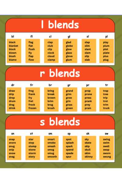 Blend Chart