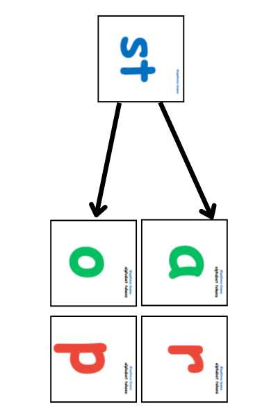 Blend Token Words