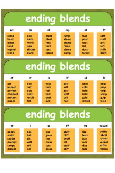 Ending Blend Chart